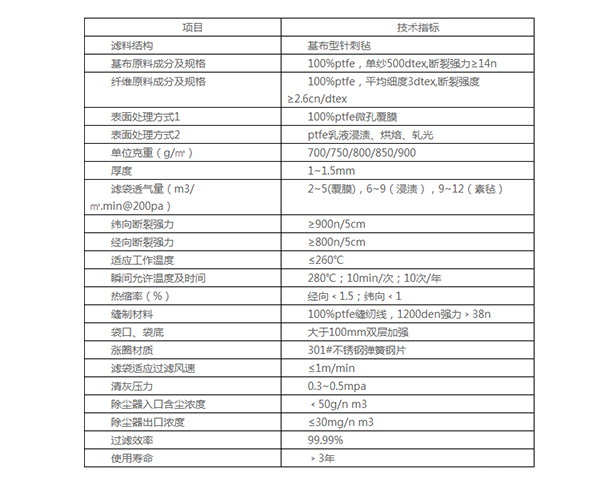 ptfe覆膜除尘布袋价格